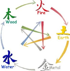 feng-shui-colors-elements2